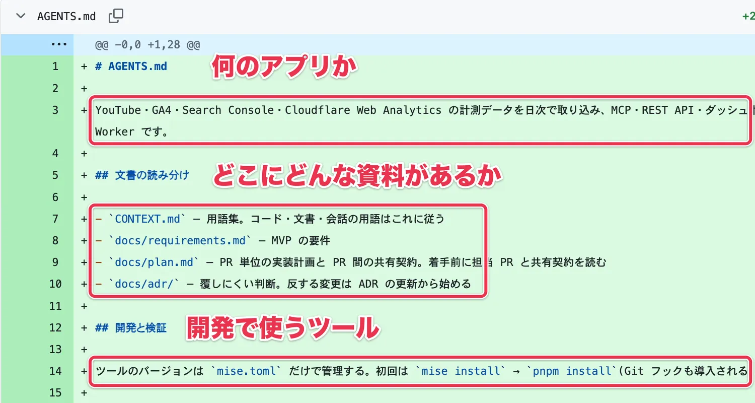 AGENTS.mdに書かれたアプリの説明・資料の場所・開発で使うツール