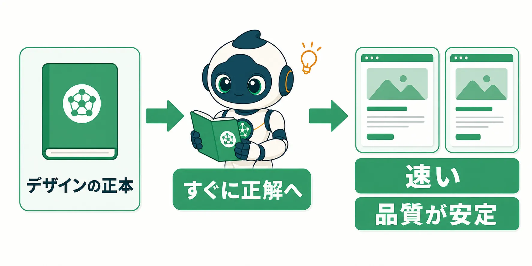 デザインの正本を参照したAIが速く安定したページを作る流れ
