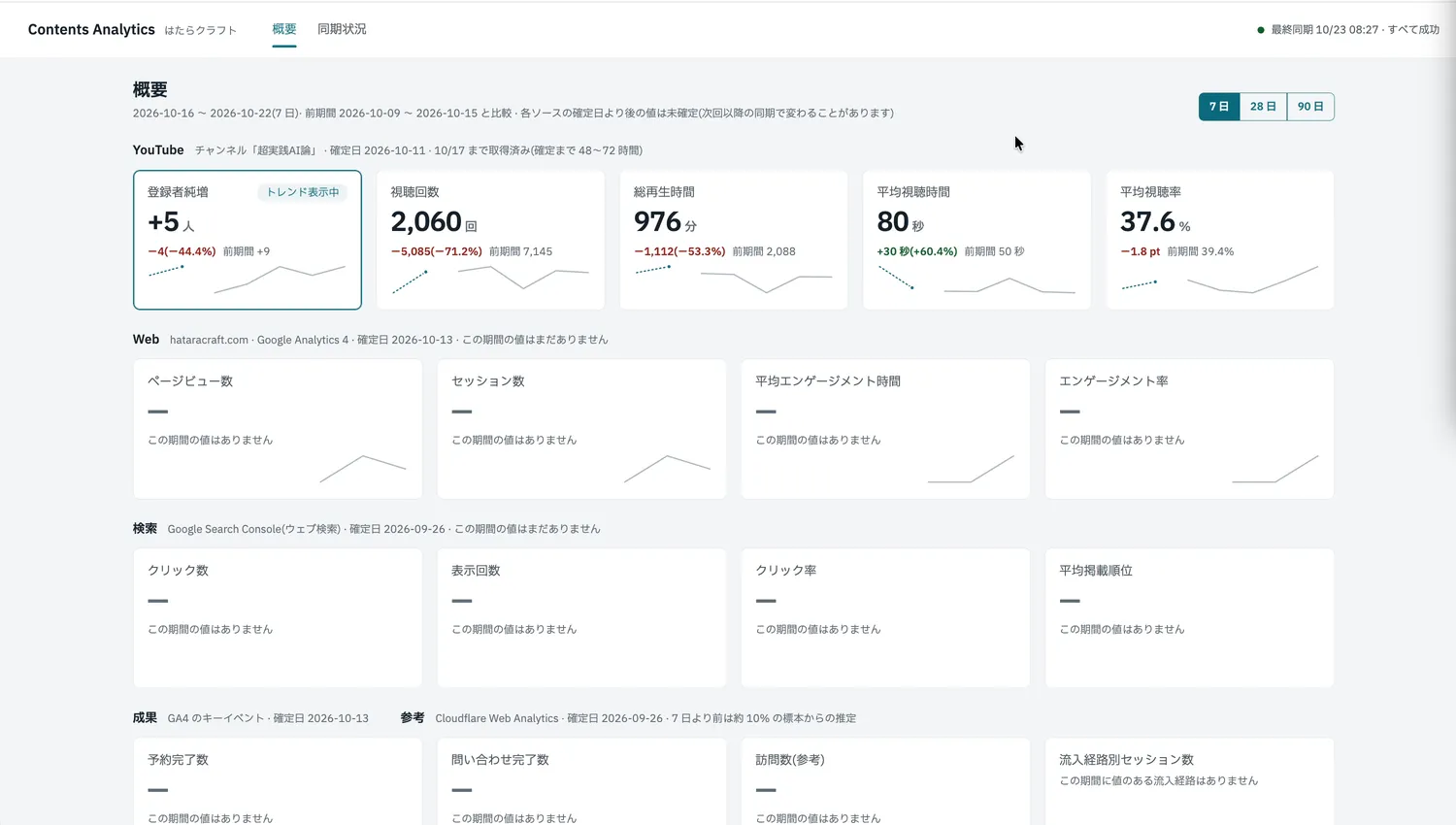 アートボードのデザインどおりに実装された、コンテンツ分析アプリの概要の画面