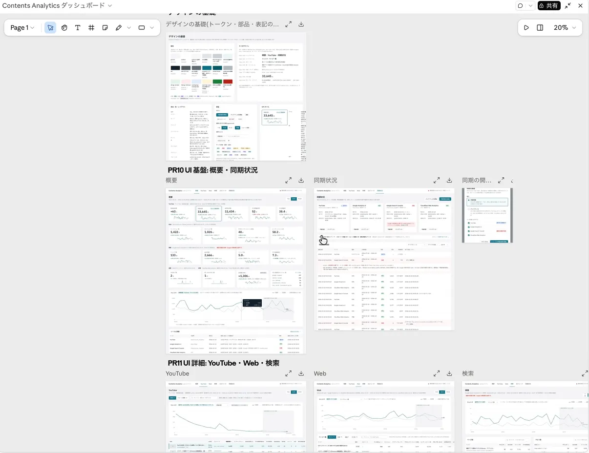 /designコマンドで作られた、デザインの基礎や概要、同期状況などの画面を一覧表示したアートボード