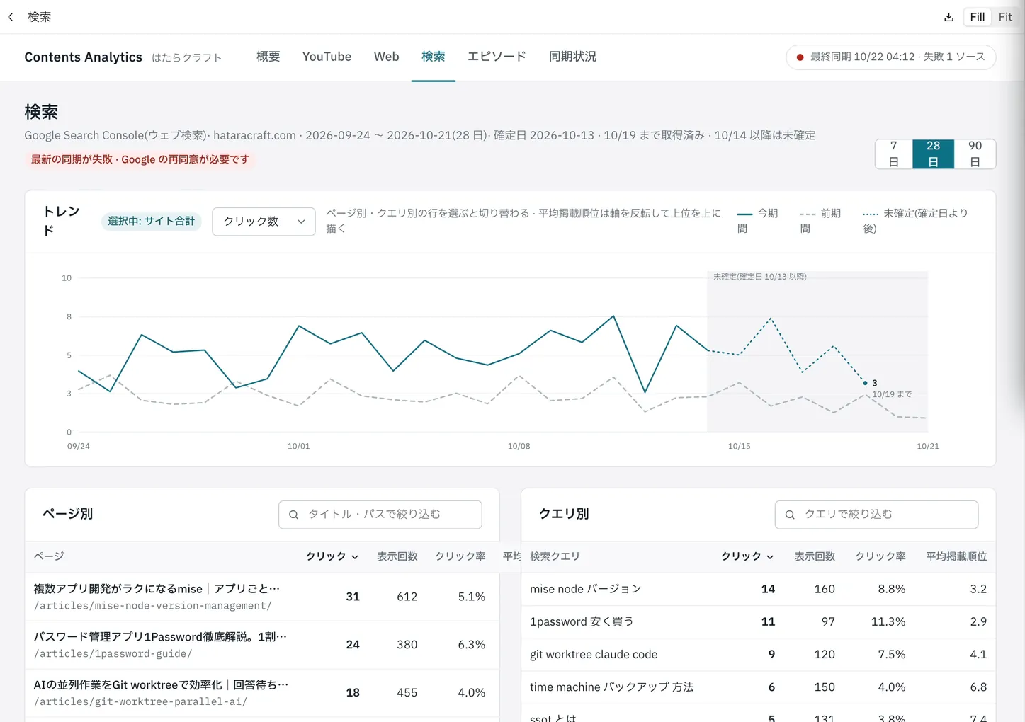 装飾やグラデーションがなく、推移のグラフと表で構成された検索の画面のデザイン
