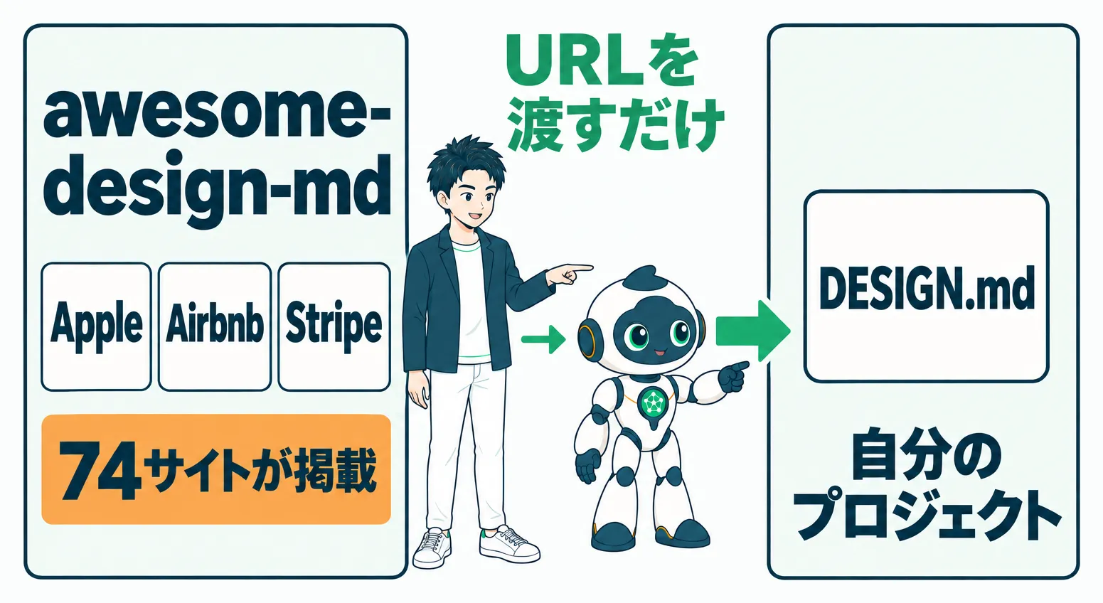 awesome-design-mdから有名企業のDESIGN.mdを導入する流れ