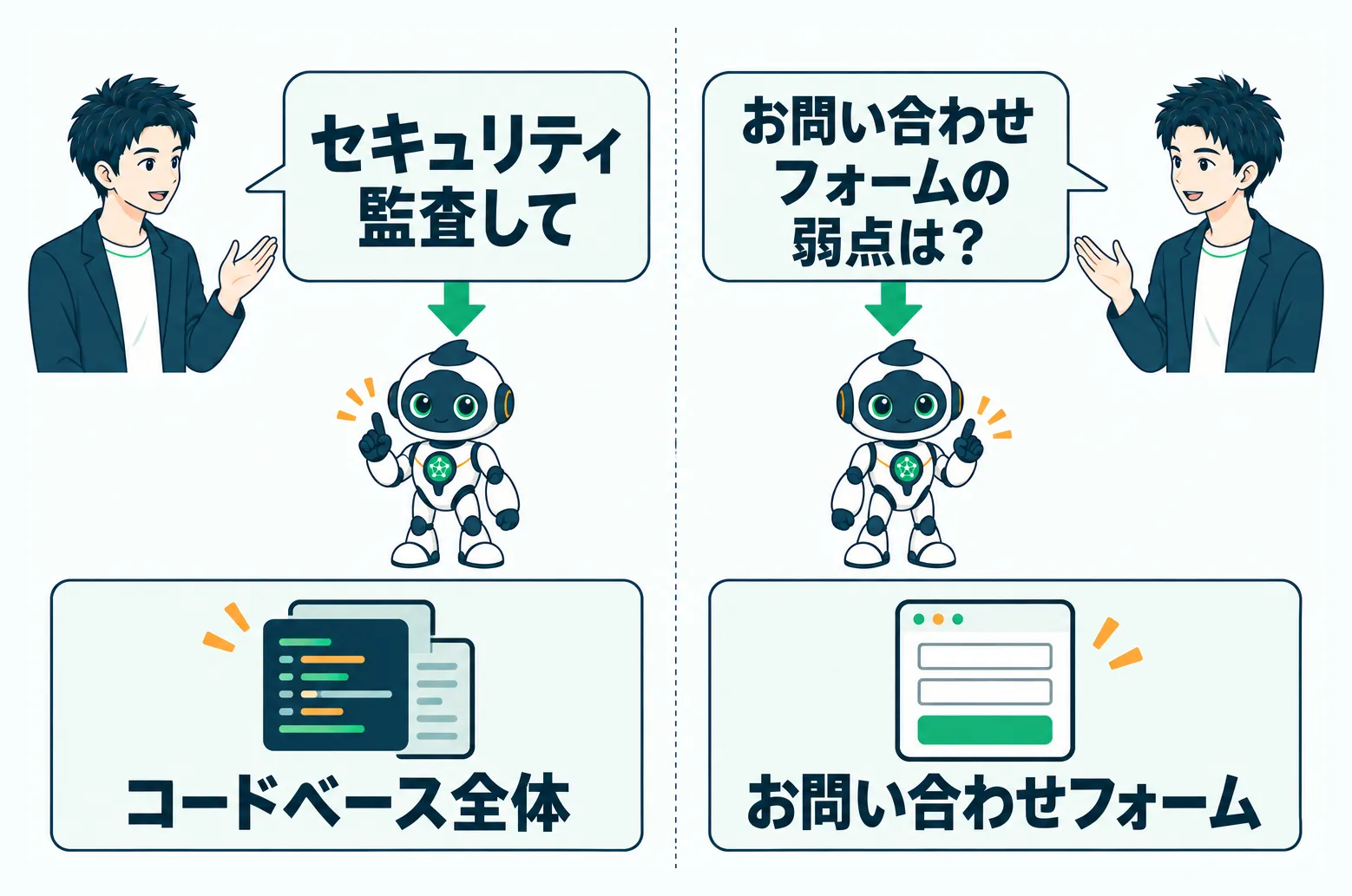 コード全体監査と機能を絞った質問という2通りの使い方
