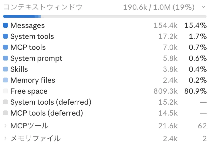 Codexのコンテキスト使用量の内訳画面