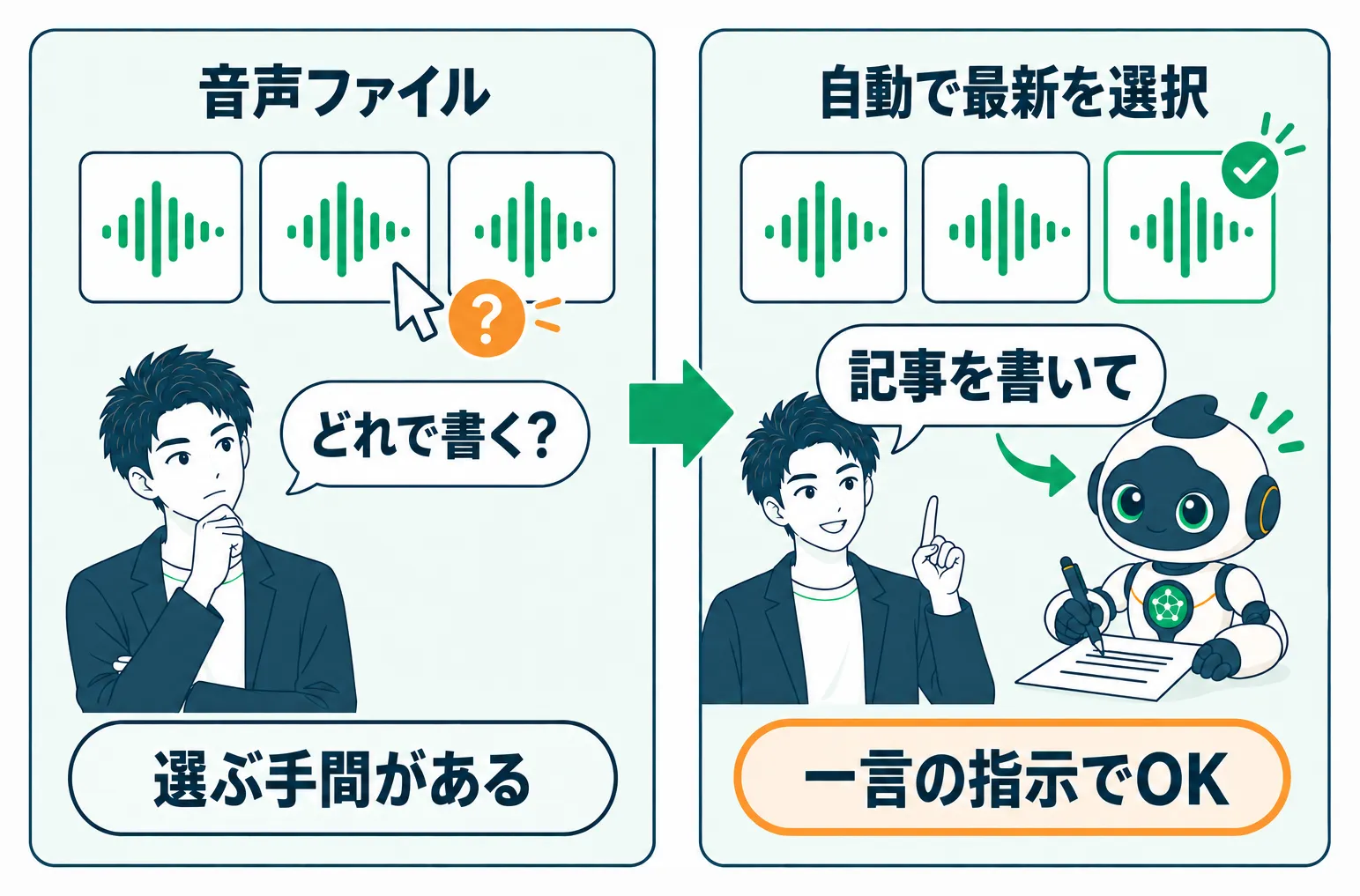 デフォルト値の自動選択で音声を選ぶ手間をなくす様子