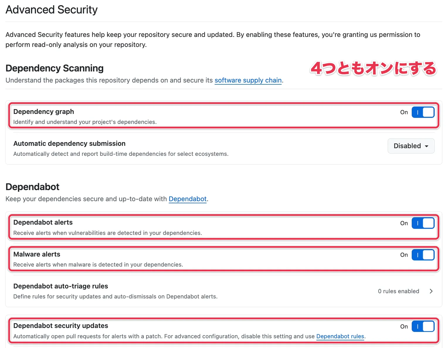Dependency graph・Dependabot alerts・Malware alerts・Dependabot security updatesをオンにした設定画面