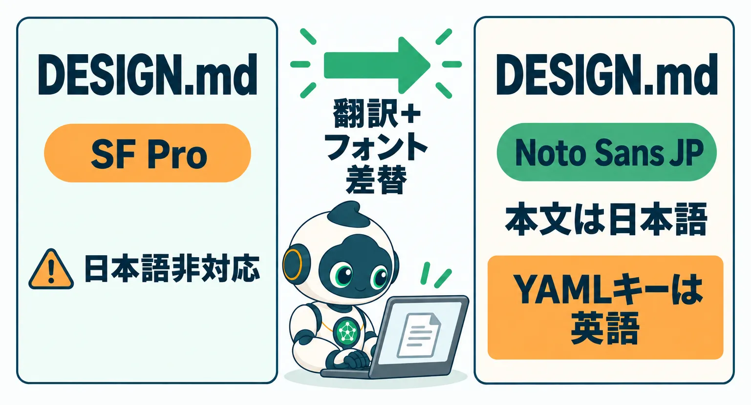 DESIGN.mdの日本語翻訳とNoto Sans JPへのフォント差し替え