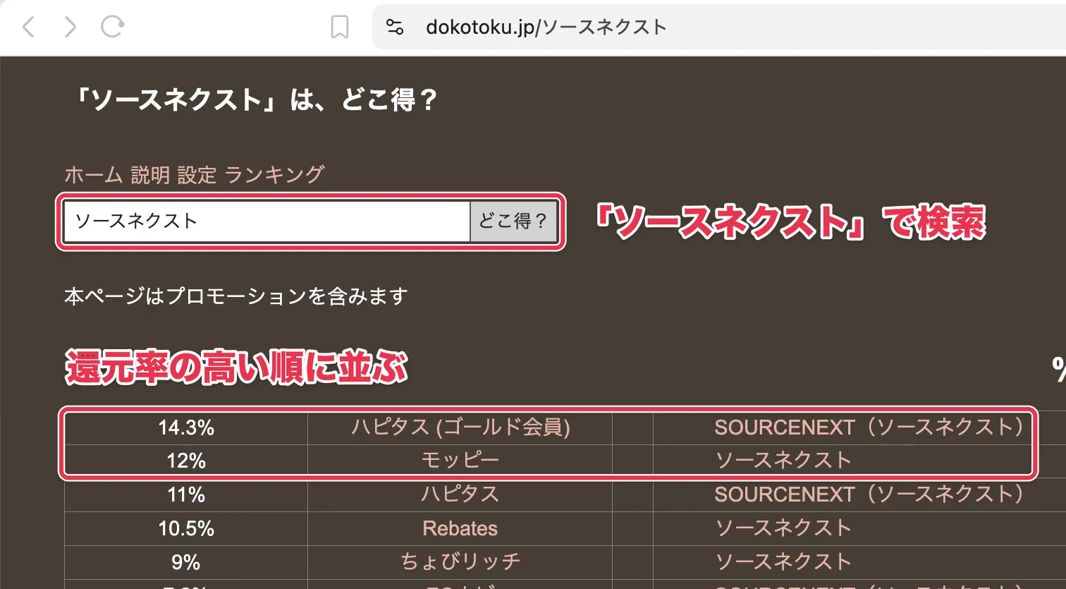 どこ得で「ソースネクスト」を検索し、ポイントサイトごとの還元率が高い順に並んだ画面