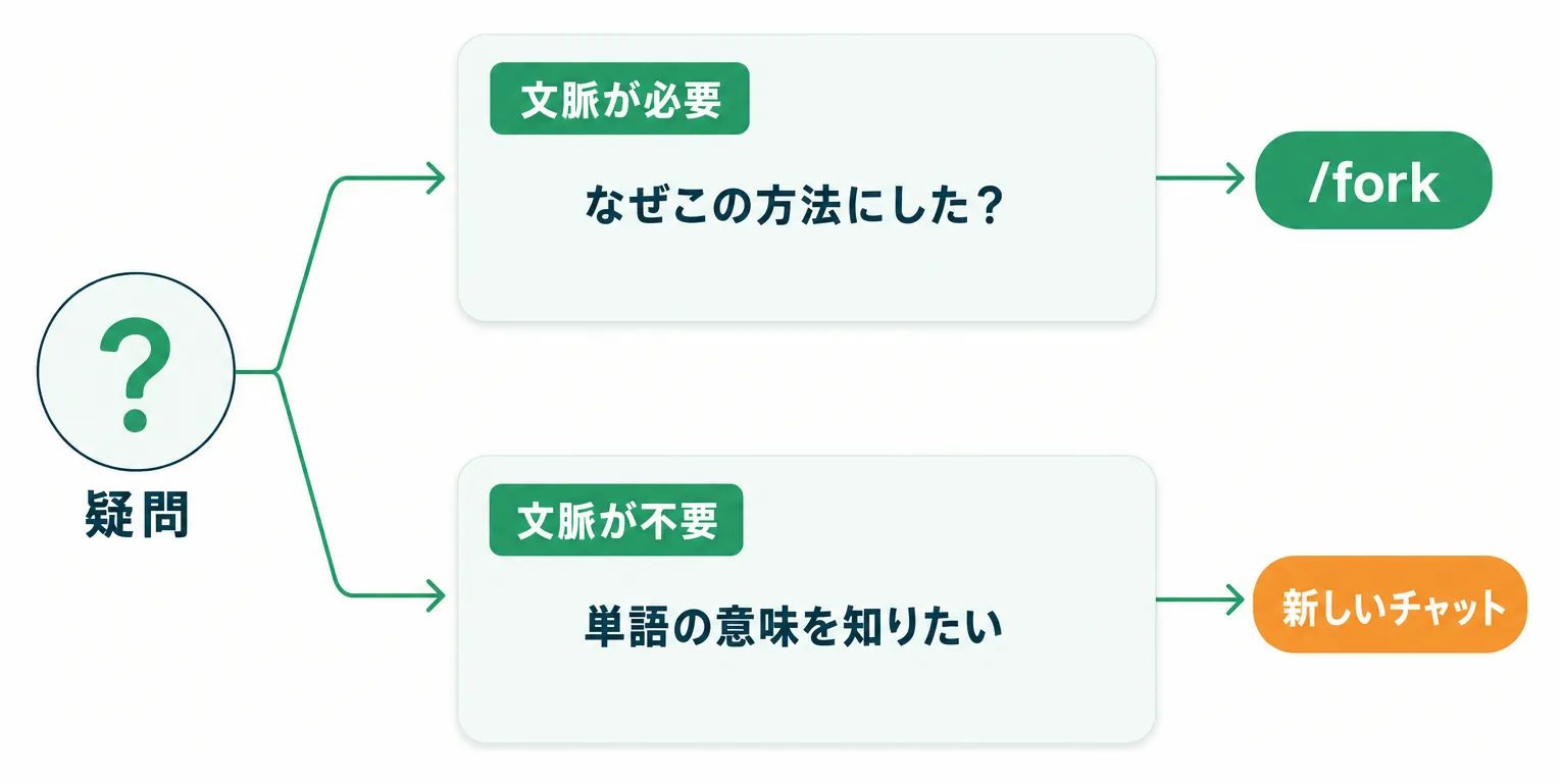 文脈の要否による、forkと新しいチャットの使い分け