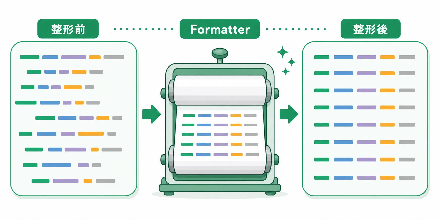Formatterが不統一なコードの見た目を自動でそろえる流れ
