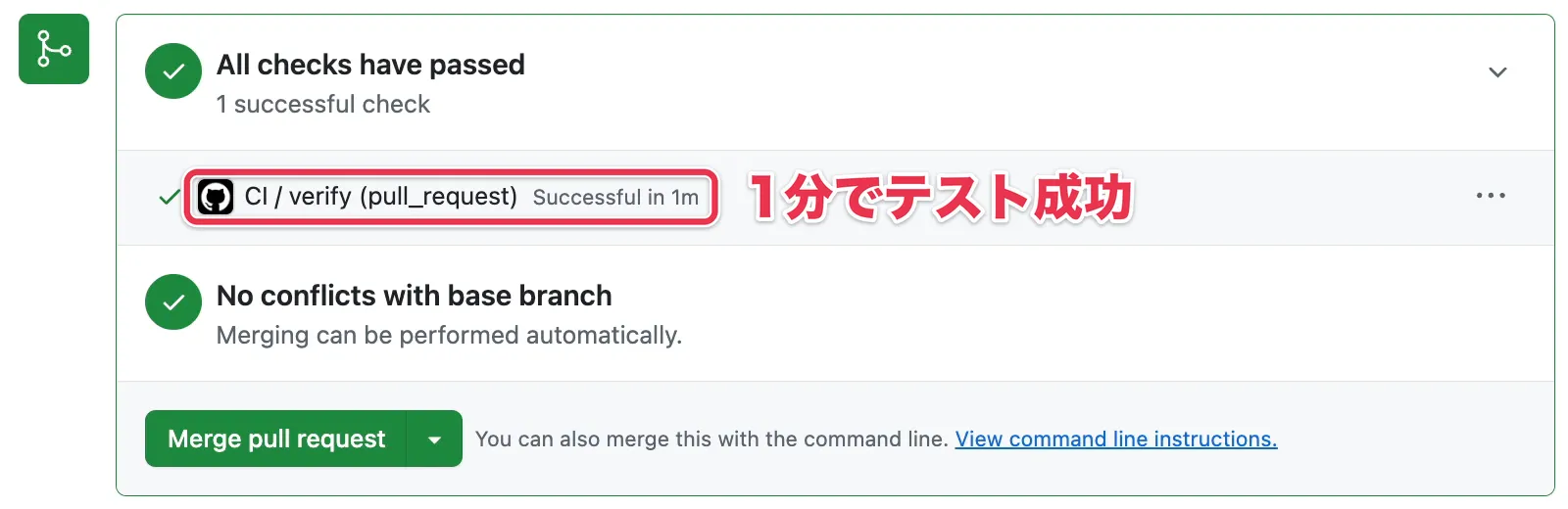 PRの画面の下に表示された、1分で成功したテストの結果