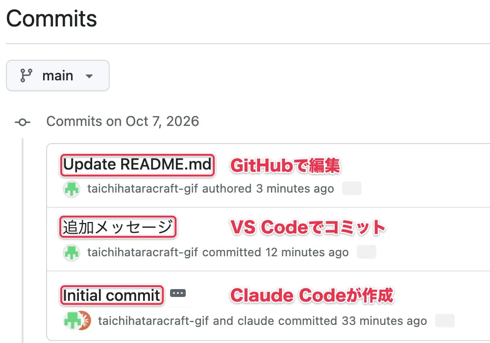 Claude Code・VS Code・GitHubで作った3つのコミットが並ぶGitHubのコミット一覧