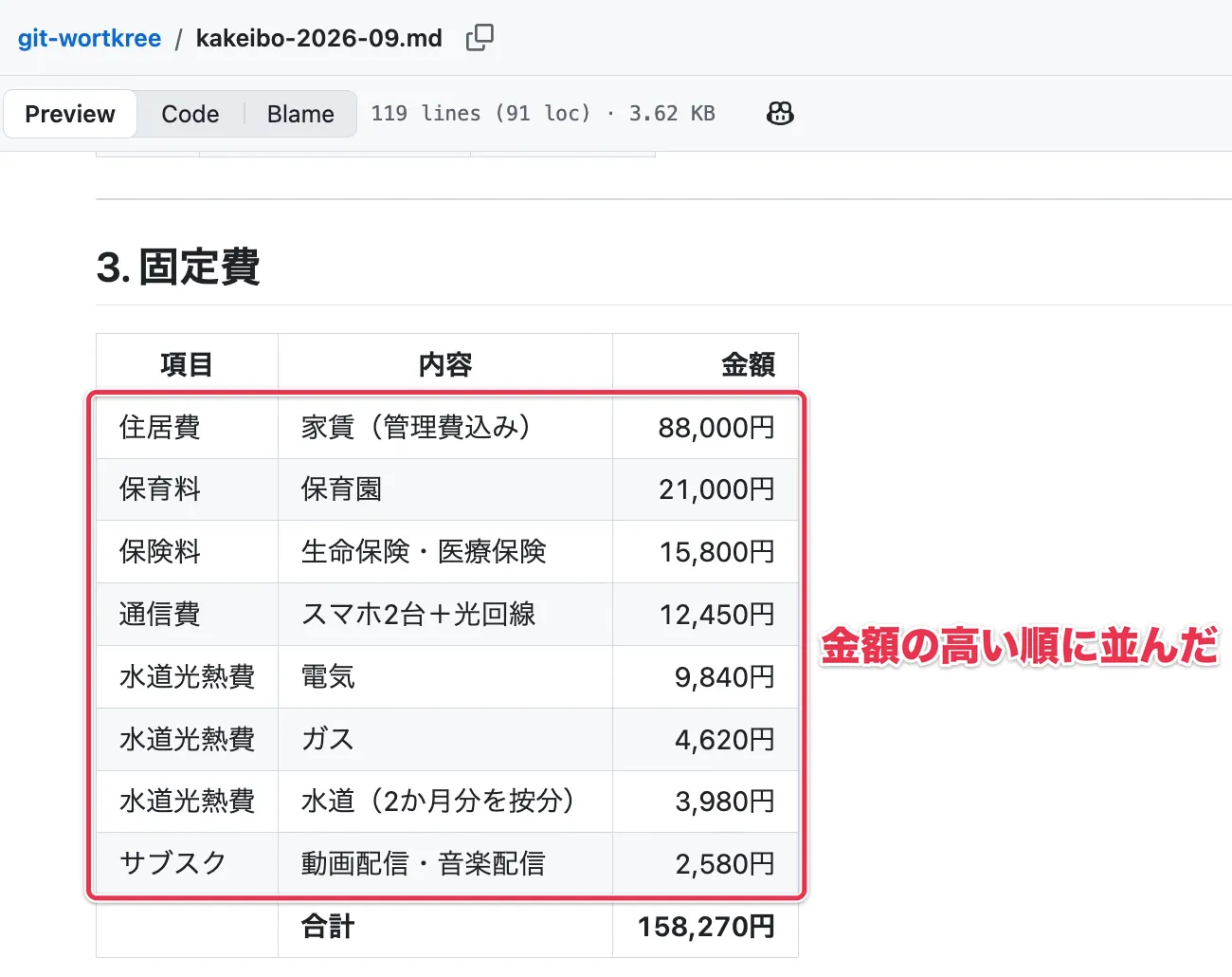 mainブランチの家計簿で、固定費が金額の高い順に並んだ画面