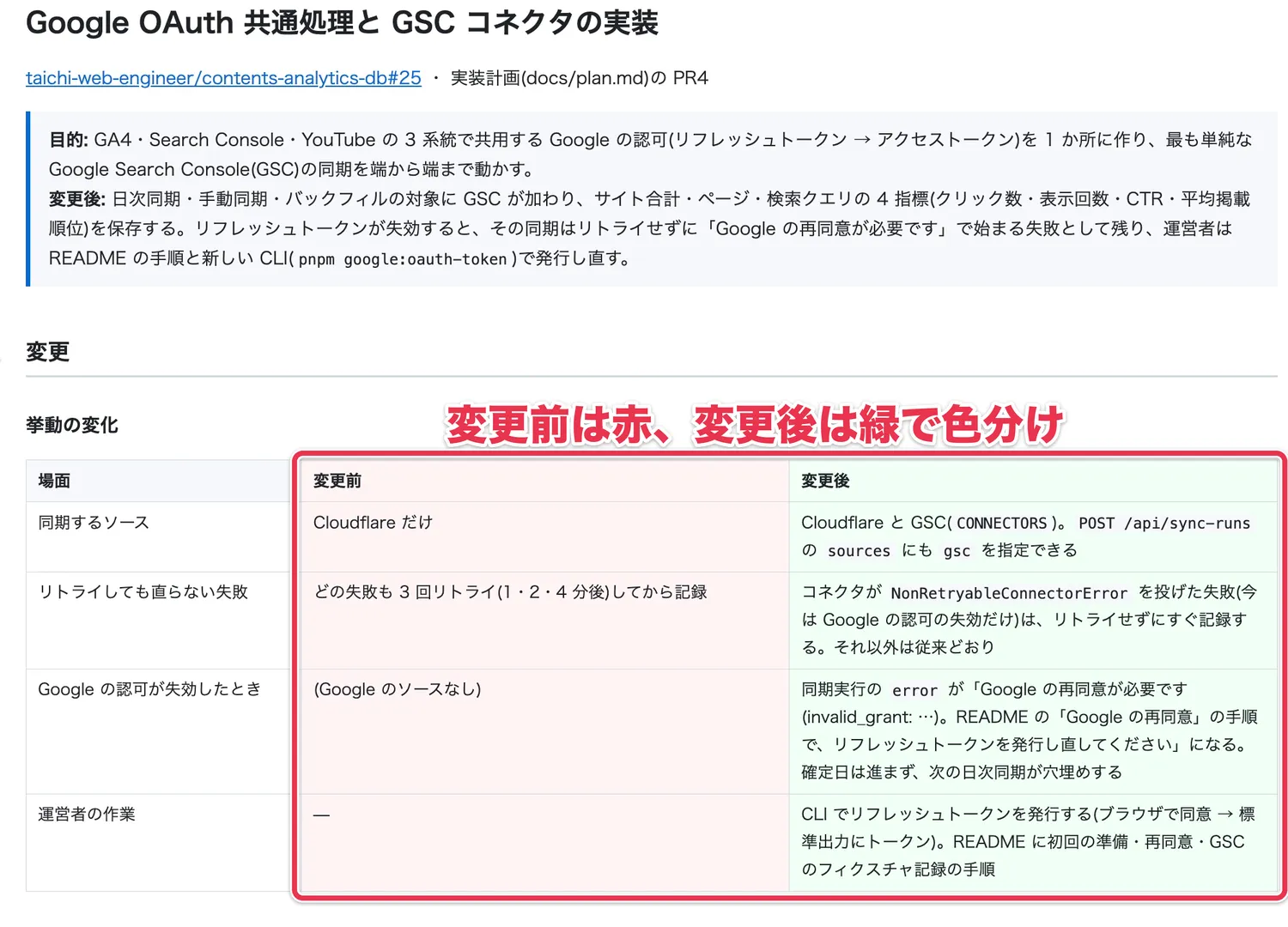 変更前を赤、変更後を緑の背景で色分けした表で、PRの変更内容をまとめたHTMLの報告
