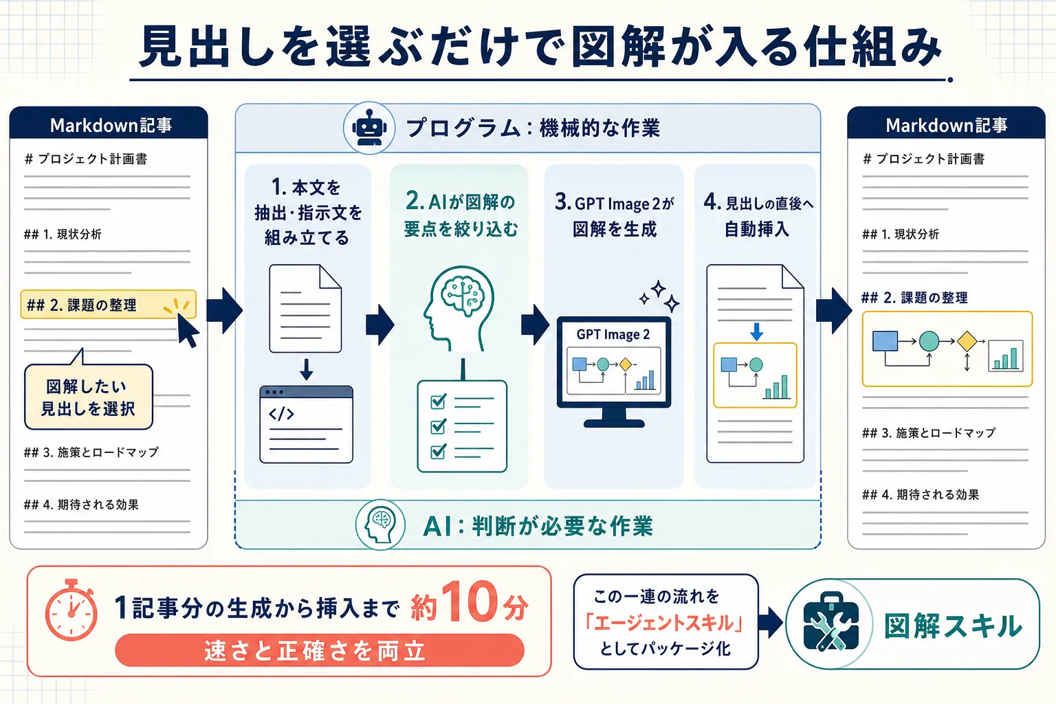 情報過多で文字が小さく読みづらい図解の失敗例