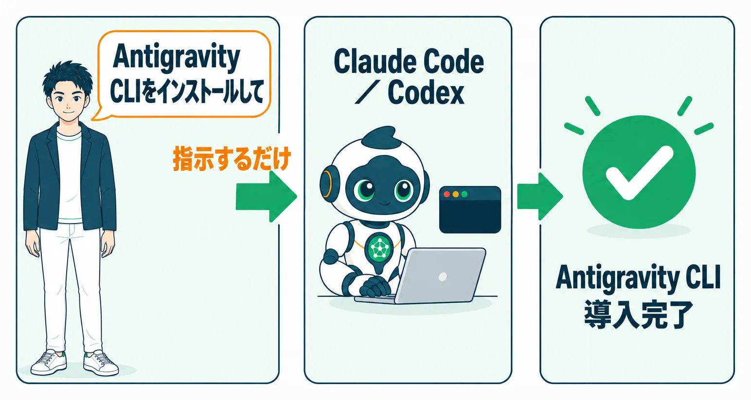 AIエージェントへの一言指示によるAntigravity CLI導入の流れ