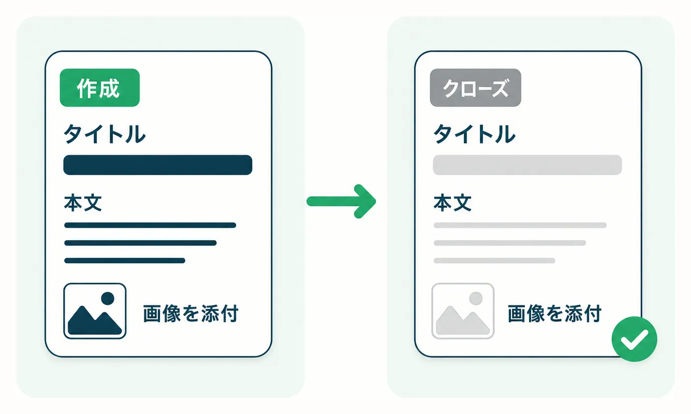GitHub Issueでタスクを作成しクローズするまでの流れ