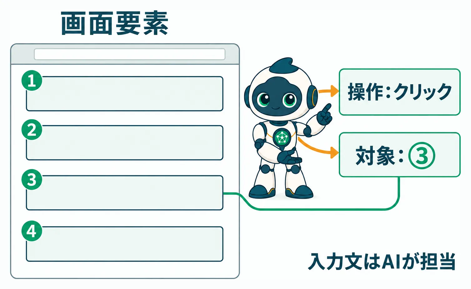 番号付き画面要素からJevが操作と対象を同時に選ぶ様子