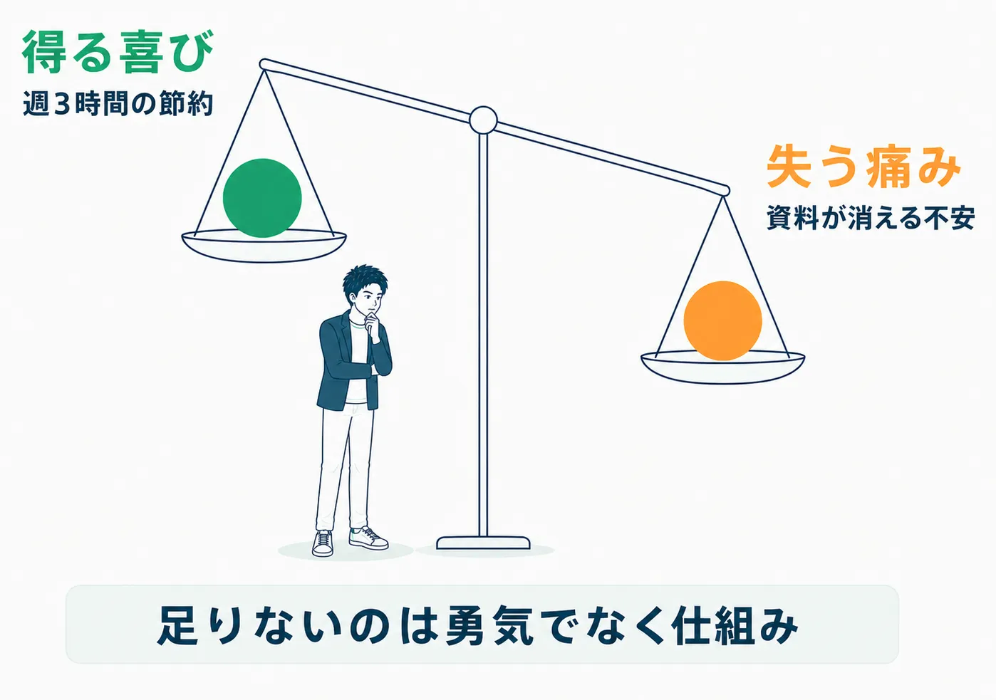 得る喜びより失う痛みへ大きく傾く心の天秤