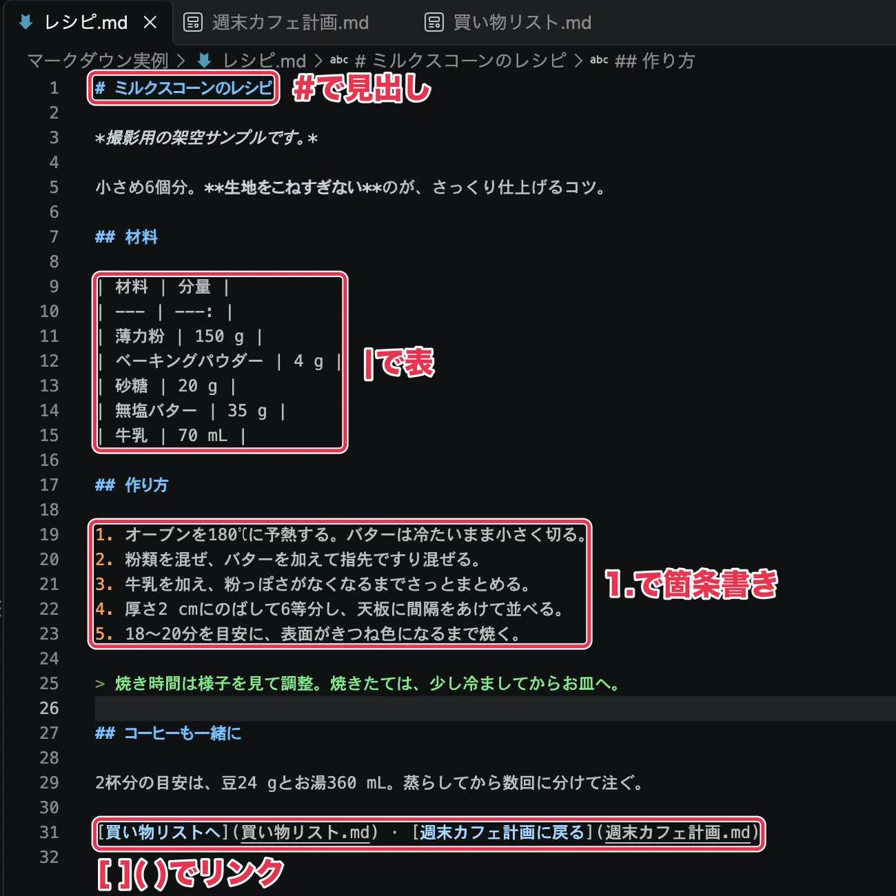 見出し・表・箇条書き・リンクを表す記号が並ぶMarkdownファイルの中身
