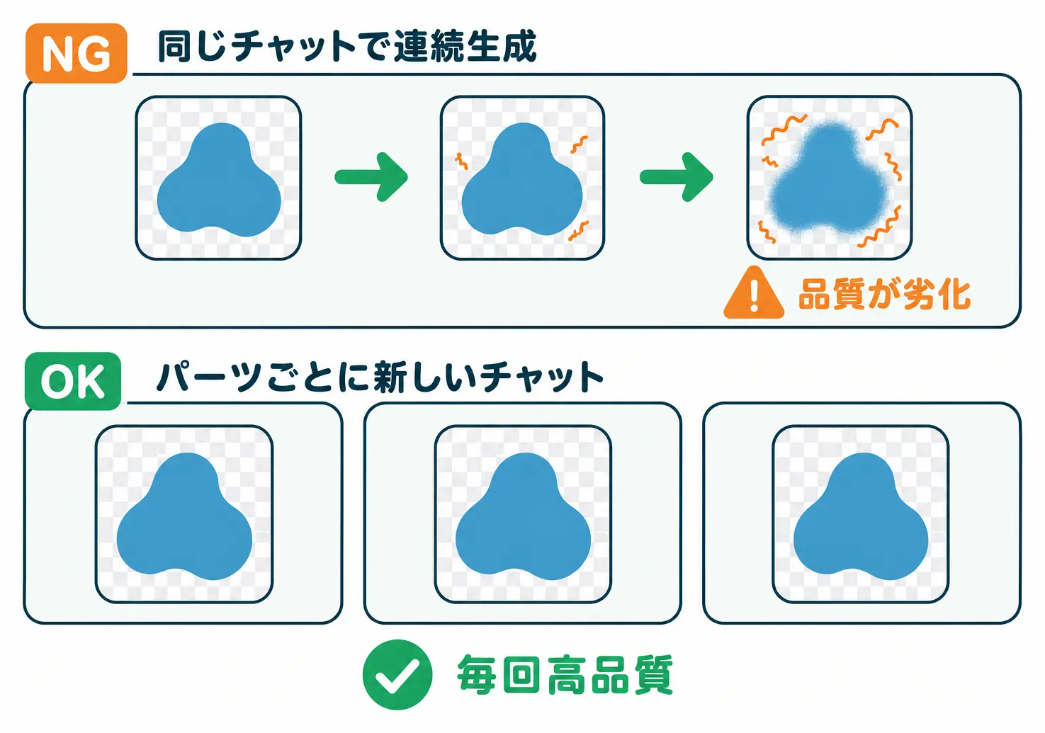 パーツ切り出しにおける同じチャット続行と新規チャットの品質比較