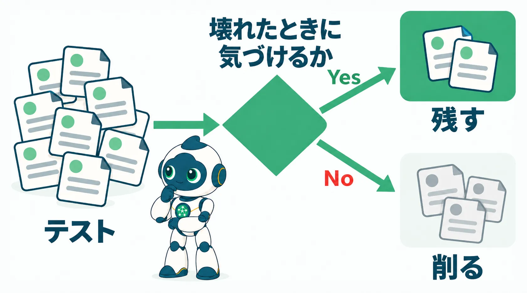 壊れたときに気づけるかの一点でテストを残す・削るに振り分ける対比図解