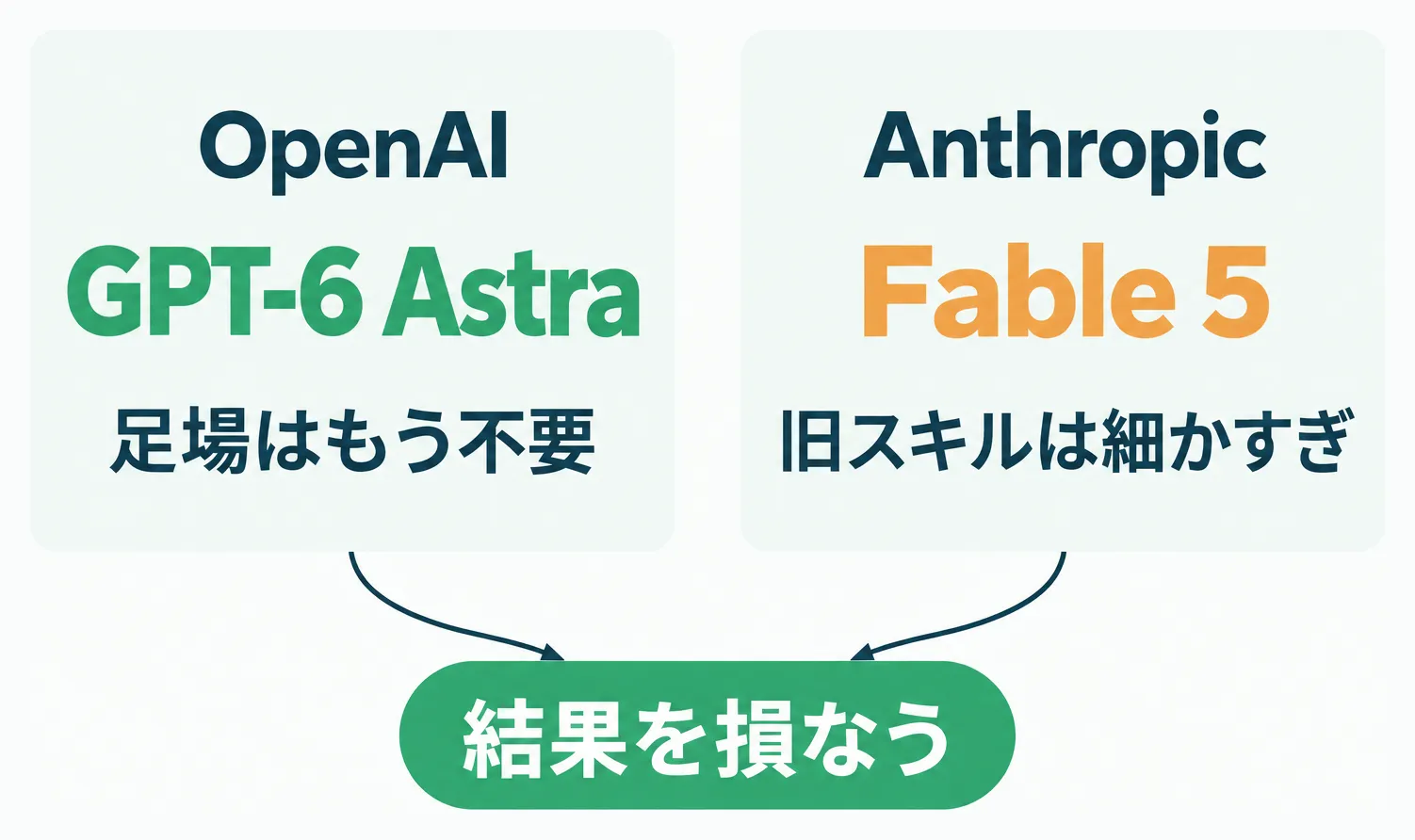 細かすぎる指示は品質を落とすというOpenAIとAnthropic双方の指摘