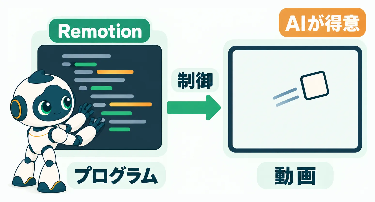 コードで動画のアニメーションを制御する仕組み