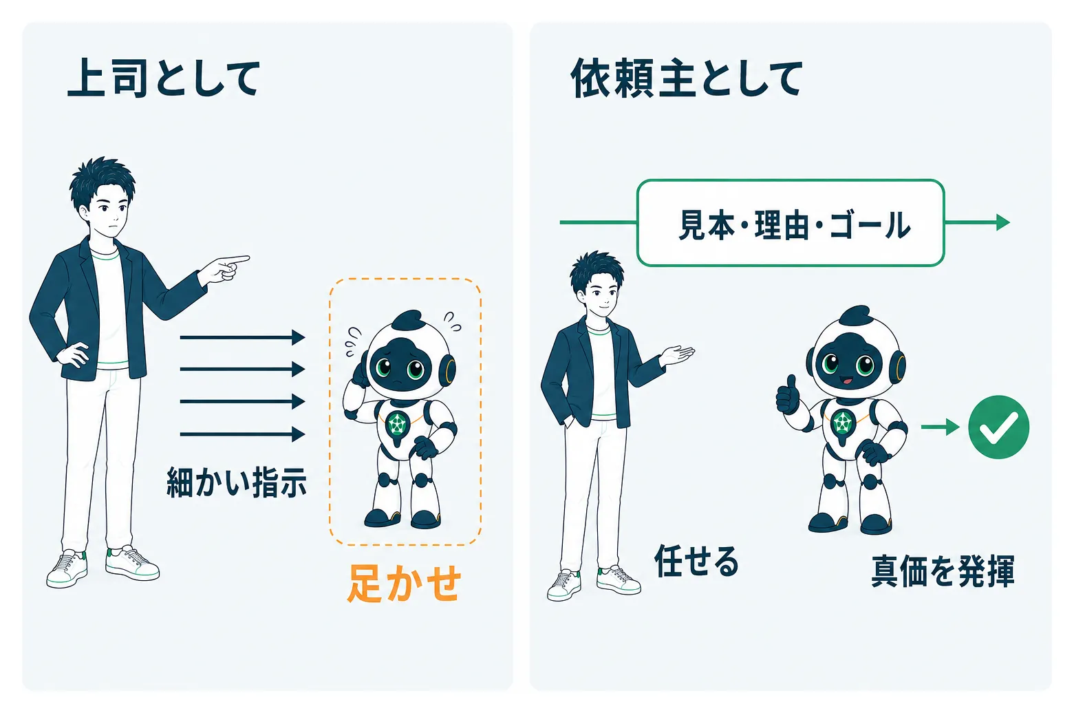 細かい指示が足かせになる例と見本・理由・ゴールを渡し任せる例の対比