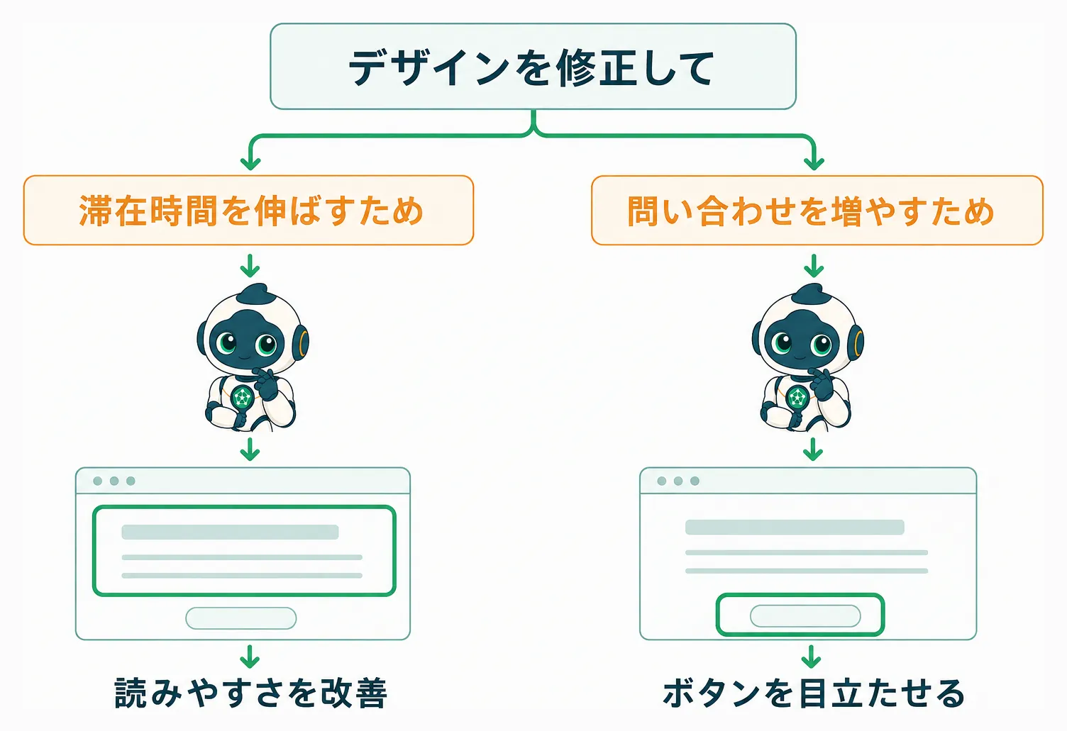 同じ修正指示でも理由が違うとAIが直す場所が変わる仕組み