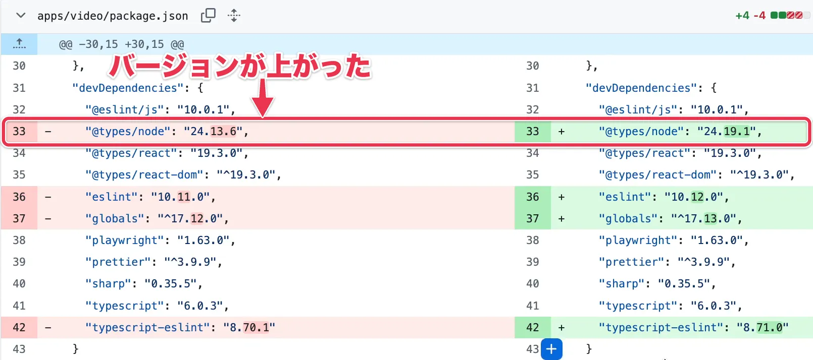 package.jsonの@types/nodeのバージョンが24.13.6から24.19.1に上がった差分