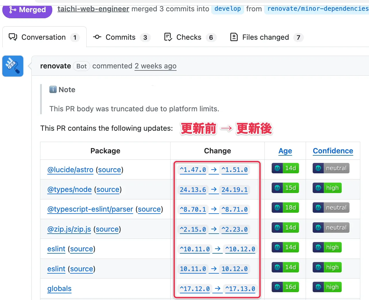 RenovateのPRの説明欄で、ライブラリごとに更新前と更新後のバージョンが並ぶ「Change」列