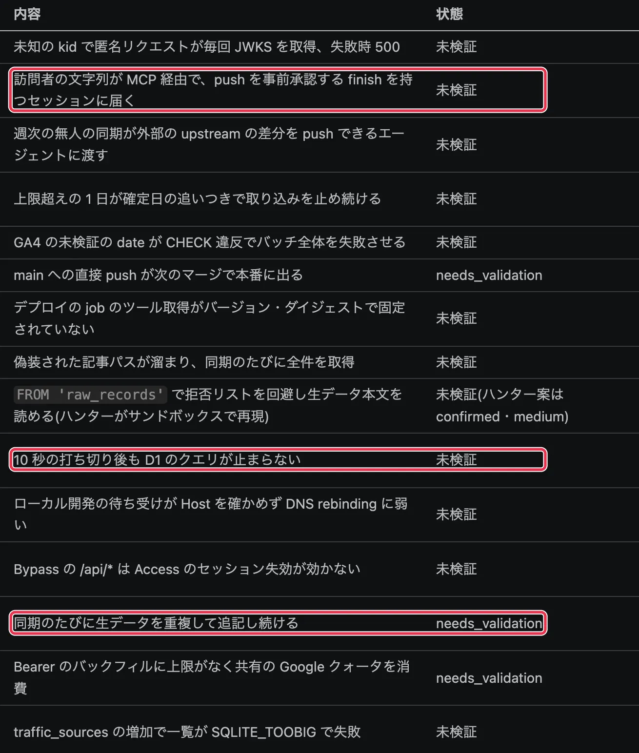 再開用のメモの脆弱性の候補の一覧で、紹介した3つの候補を囲んだ画面
