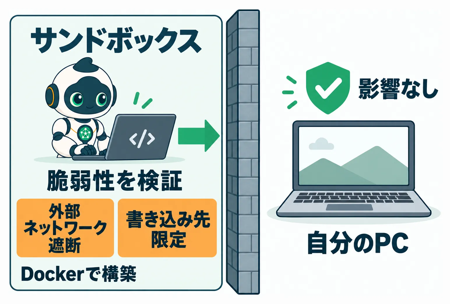サンドボックスの条件が自分のPCを守る仕組み