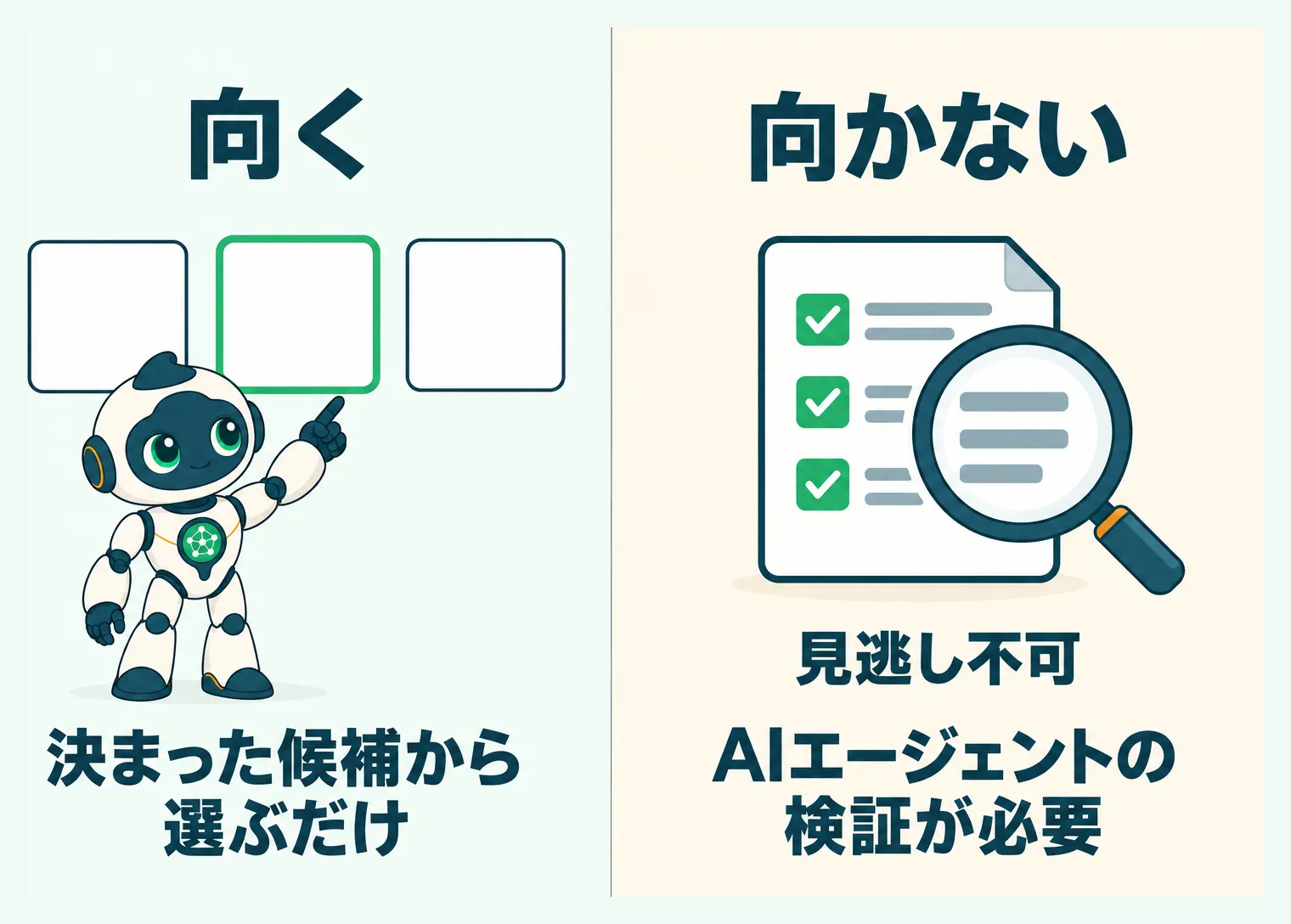Jevに向く仕事と向かない仕事の対比