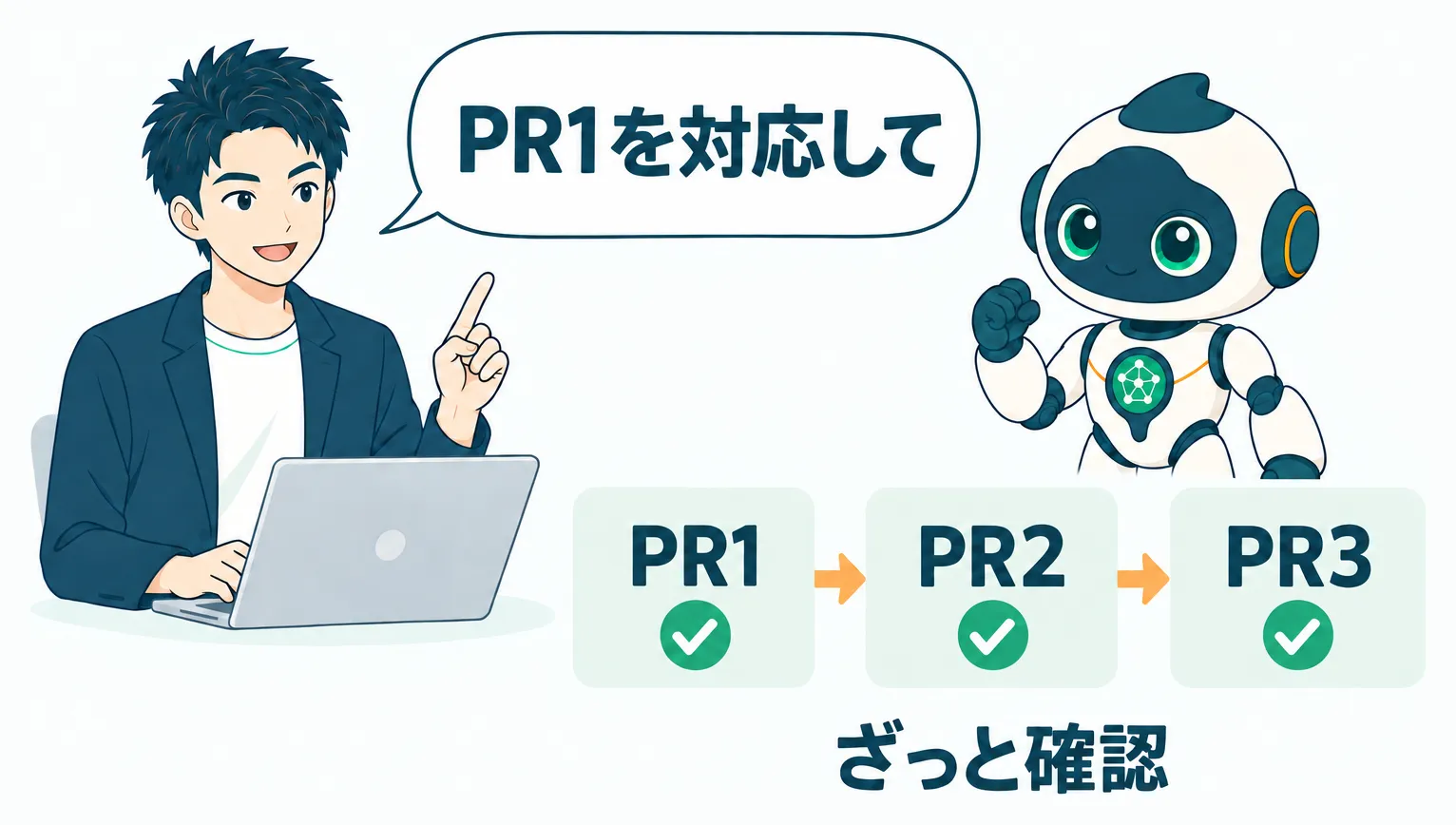 PRを1つずつAIに指示してざっと確認する反復の流れ