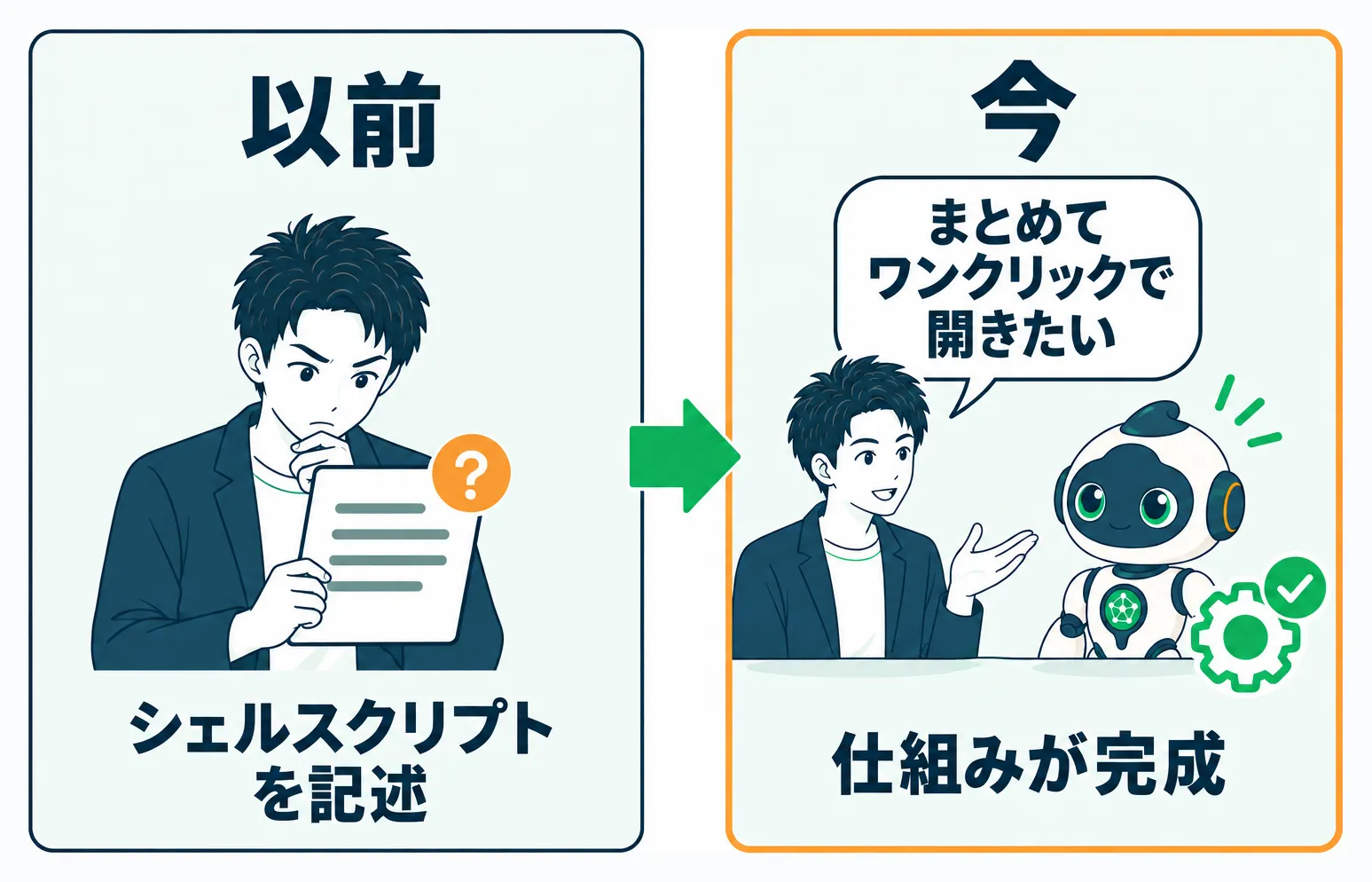仕組み作りがシェルスクリプト記述からAIへの依頼へ変わったことを示す対比図