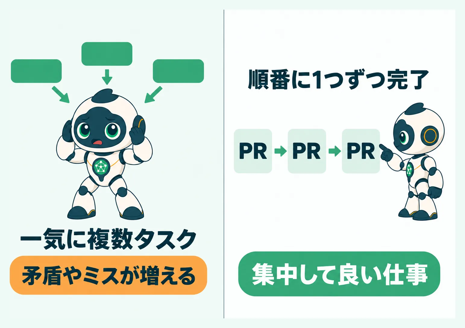 複数タスクの一括依頼と1つずつ順番に完了させる進め方の対比