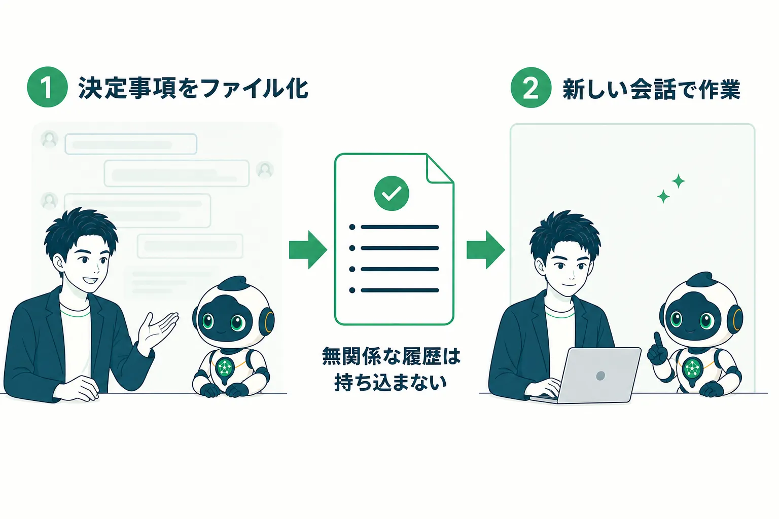 タスク変更時に新しい会話へ切り替える手順の図解