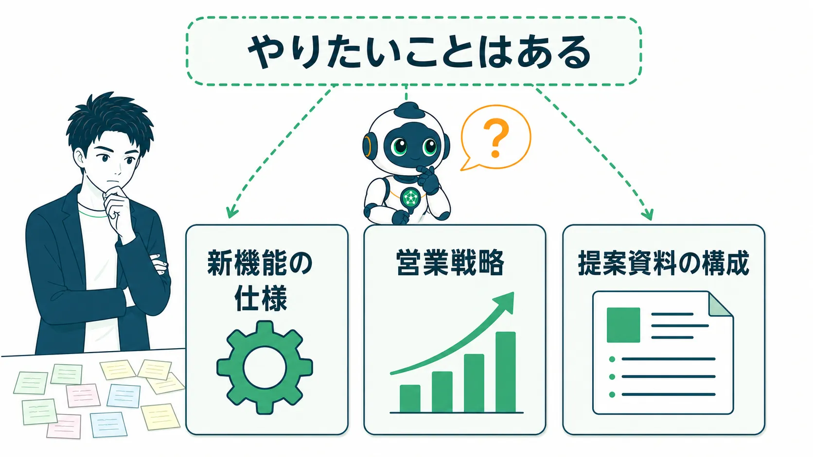 grill-meが向いている具体化前の新機能・営業戦略・提案資料