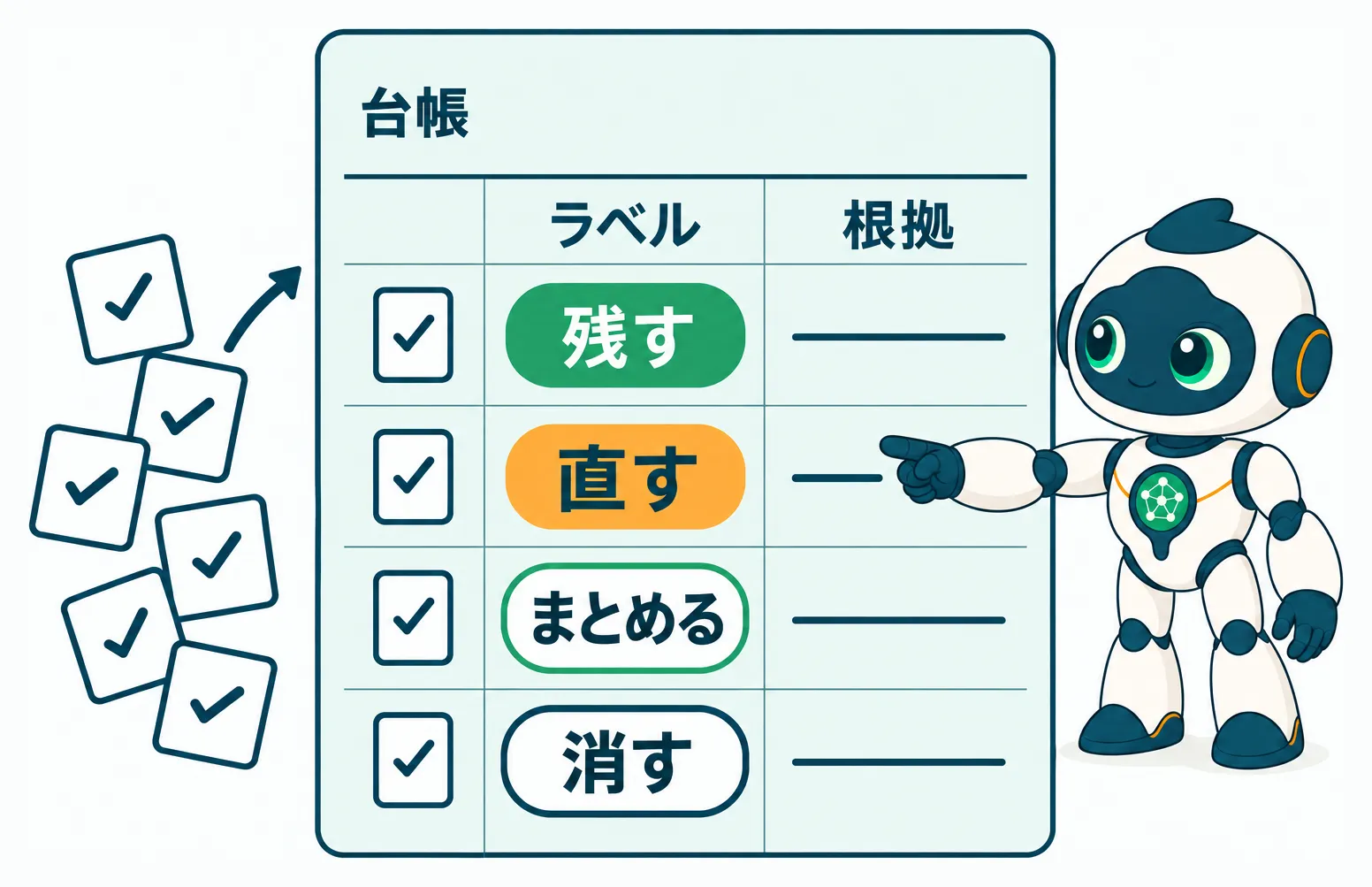 AIが全テストを「残す・直す・まとめる・消す」の4ラベルと根拠で仕分ける台帳