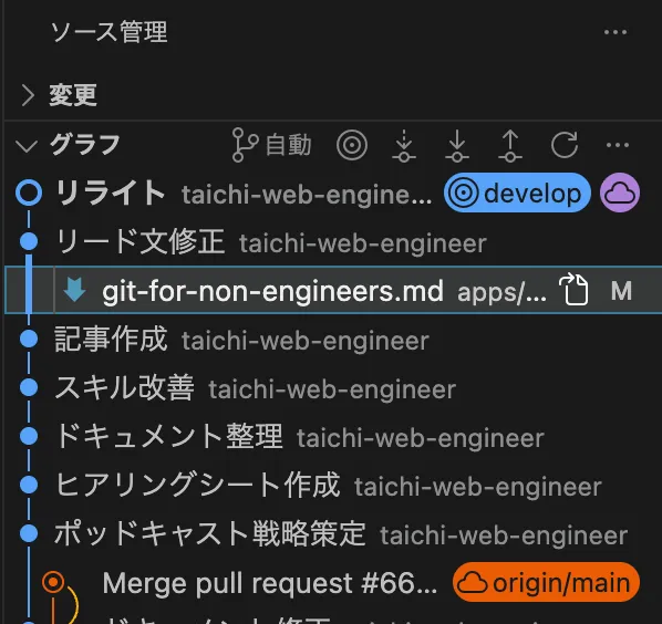 VS CodeのGit履歴ビューに、コミット履歴が時系列で並んでいる画面