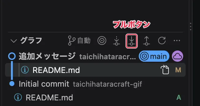 VS Codeのグラフの右に並ぶアイコンのうちのプルボタン